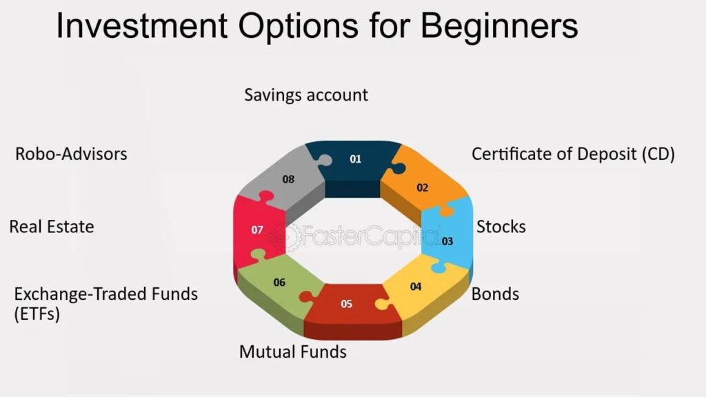 Best Investment Options for Beginners in 2026