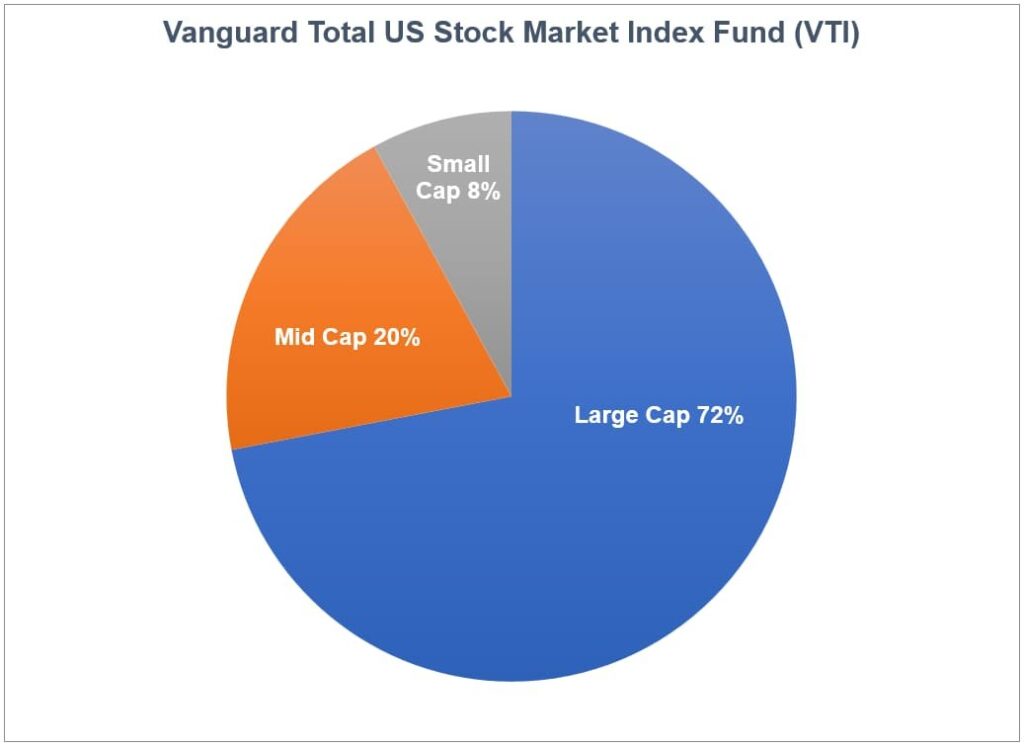 Best Portfolio Diversification Strategies for Investors