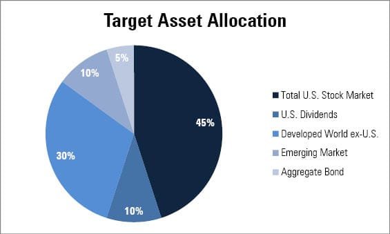 Best Portfolio Diversification Strategies for Investors