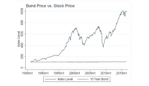 Real Estate vs Stocks: Which Investment Is Better?