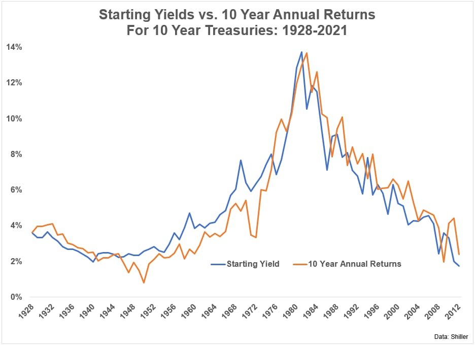 Real Estate vs Stocks: Which Investment Is Better?