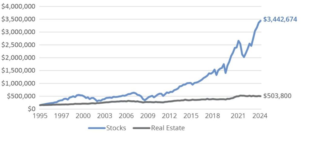 Real Estate vs Stocks: Which Investment Is Better?