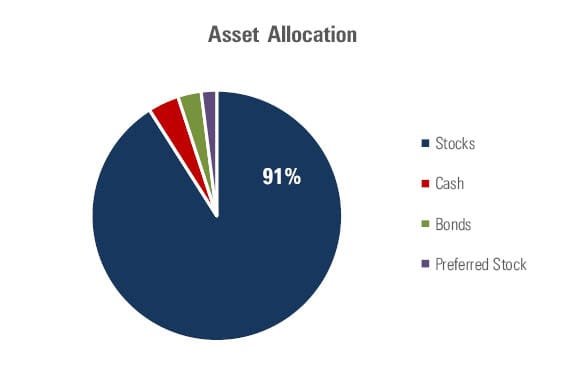 Best Portfolio Diversification Strategies for Investors